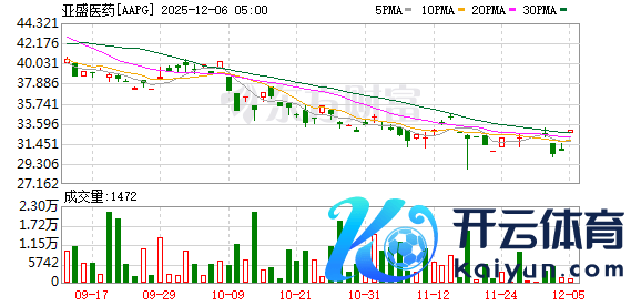 开云体育(中国)官方网站已露馅的摘录数据知道-开云官网kai