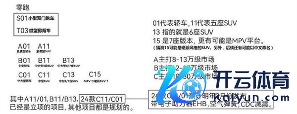 图自微博用户 @mniykx0920 爆料